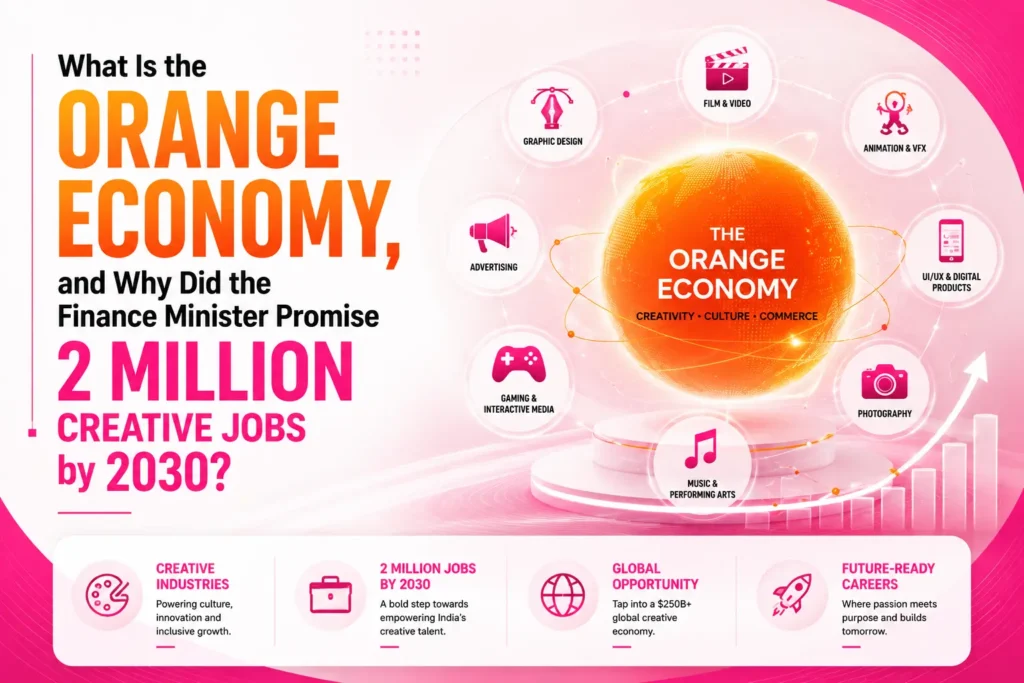 Orange Economy