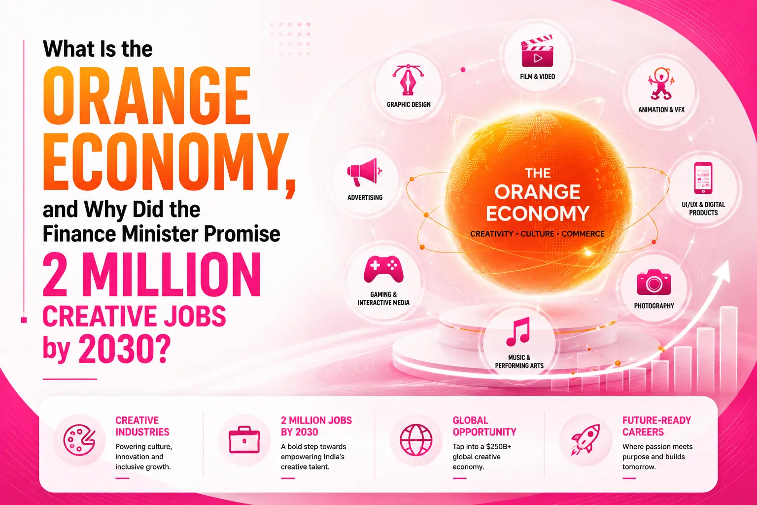 Orange Economy